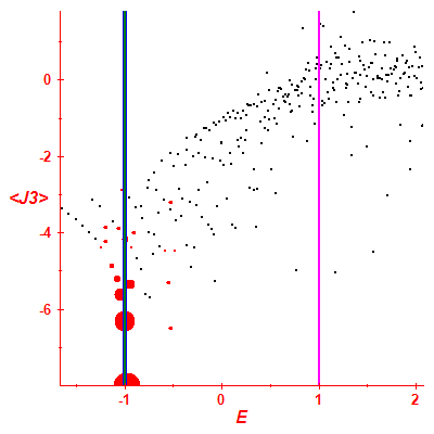Peres lattice <J3>